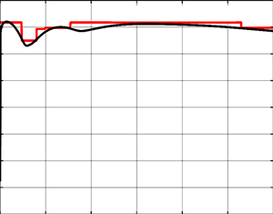 PSD of FA-combined pulse