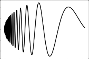 Model Doppler function