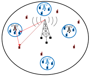 SCs (Small Cells) based cellular model