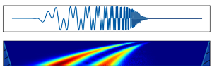 Form and wavelet power spectral density of HypChirps signal (two frequencies with hyperbolic functions of time)