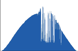 Daily curve of solar radiation built with LARES laboratory data