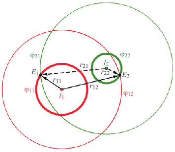 Schematic description of location of two current sources (I1, I2) and two observation points (E1, E2) in space