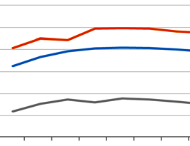 BVR temperature relationship of output voltage with respect to level of 1.2 V for three specimens of BVR in range of 10…150 °C