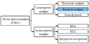 Classification of LWC