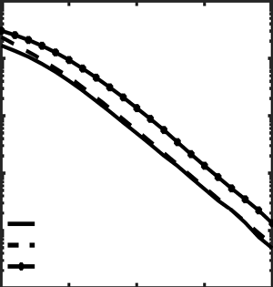 BER performance of simulated OFDM-IM systems for SE = 2 bit/s/Hz