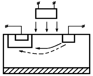 Structure of optocoupler with photothyristor