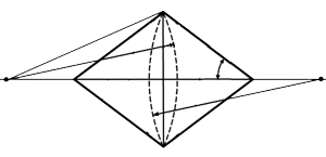 Symmetric biconical cavity (longitudinal section)