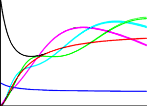 Relationships of DAC of dipole with screen and in free space