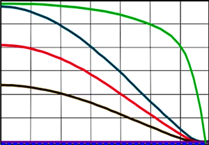 Radial distributions of plasma electrons density and average electrostatic potential for several values of pumping power