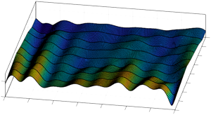3-D surface for amplitude-frequency characteristics