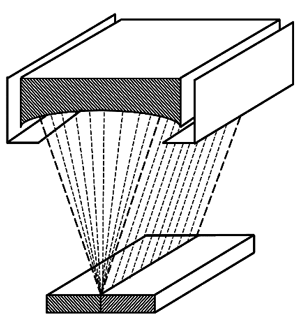 Design diagram of HVGD electrode system forming electron beam with linear focus