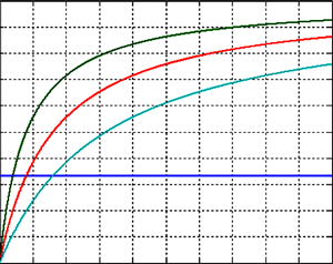 Sensitivity coefficients at M = 1/2