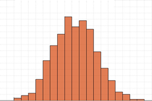 Histogram of SG statistics for signal components