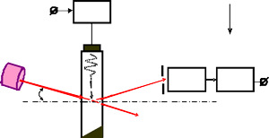 Block-and-electric diagram of AODL with direct detection