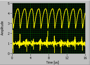 Waveform of SRRLS output signal and high-frequency noise at distance 10 m
