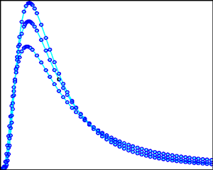 PDF vs SIR for different fading and shadowing