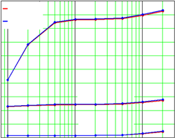 Results of simulating AR model in Geman-McClure metric