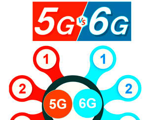 Contrast of 6G and 5G characteristics