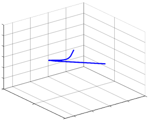 Test trajectory of small-dimension UAV motion