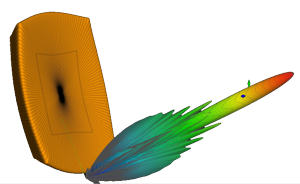 Overall view of BRE reflector model with its 3D radiation pattern at 6 GHz