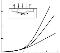 Dependence of volt-ampere characteristic on the magnetic field