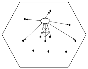 Massive MIMO cellular model on MC