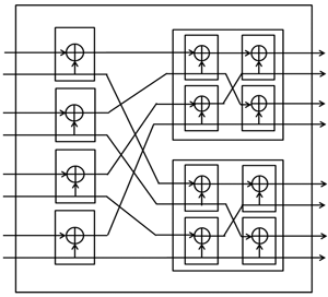 Structure of G8 combining with eight channels