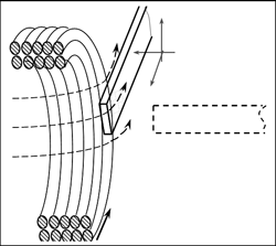 Parallel arrangement of Fe73.5Cu1Nb3Si13.5B9 microribbon relative to magnet coil plane in experiment || (xOz plane)