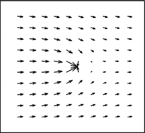 Radiation flow on thin wire