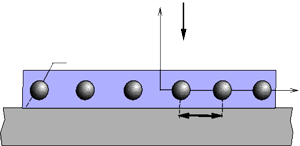 Geometry of problem of scattering by nanoparticles