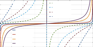 Frequency dependences of input impedances of quarter-wave slot shorted stubs and microstrip open stubs at different values of their wave impedances