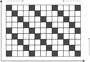 Scheme of pilot signal placement, which developed method works with