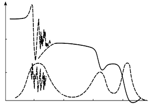 Dependence of permittivity vs frequency for polarized sample of polycrystal barium titanate