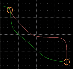 Butterfly curves for nMOS transistor of cell at Vdd = 0.6 V and W = 0.47 um