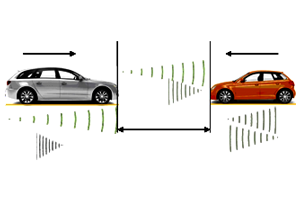 Signal formation in radar transmitter and EMW radiation by moving radar