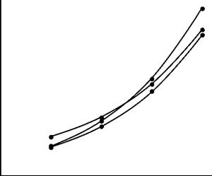 Relationships between total number of checks and number of hidden defects