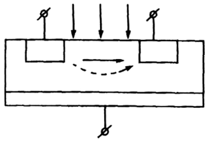 Design of UJT for absence and action of external influence and light effect