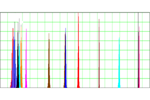 Histograms of SG value distribution for all discussed processes