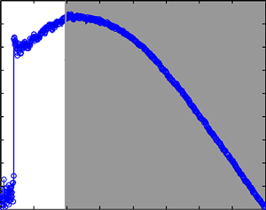 Dependences of perturbations of complete set of SNN on their number