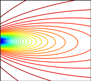 Surface of Ratio-1 in form of isolines