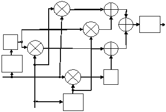 Functional diagram of HPM modulator