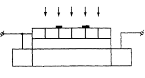 FEPT with longitudinal semiconductor structure as gate