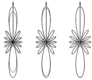 Comparison of field amplitude diagrams of left and right parts at different distances from multipole