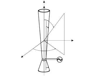 Geometry of excitation problem by biconical dipole