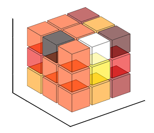 Distribution of magnetic permeability for chaotic placement of inclusions